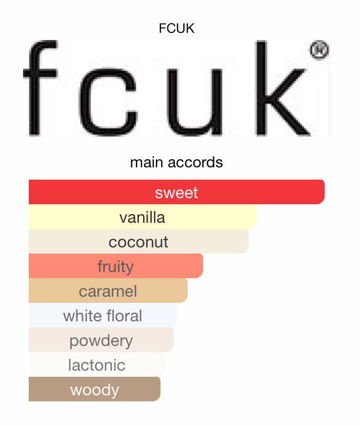 Fcuk Fiction Perfume
